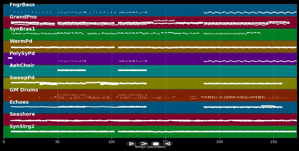 Never Let Me Go - Florence &amp; The Machine (MIDI Karaoke)