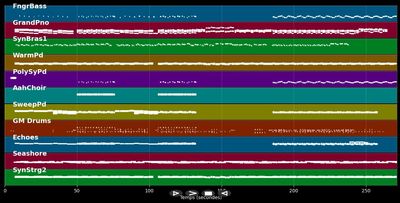 Never Let Me Go - Florence &amp; The Machine (MIDI Karaoke)