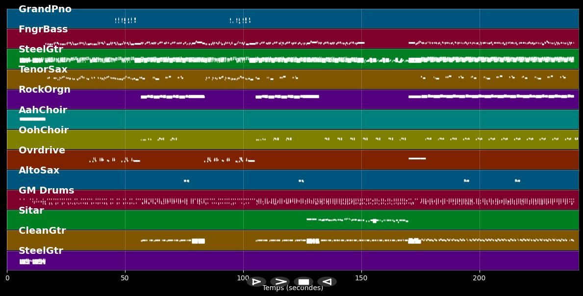 Tombé pour elle - Pascal Obispo (MIDI Karaoke)