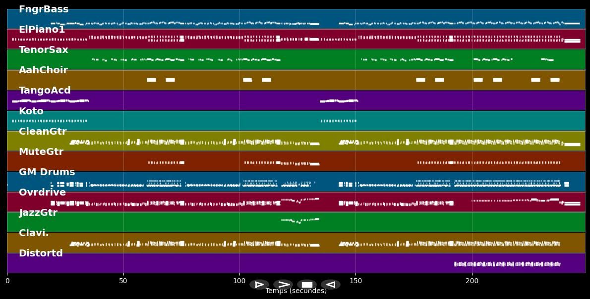 Love Is A Long Road - Tom Petty (MIDI)