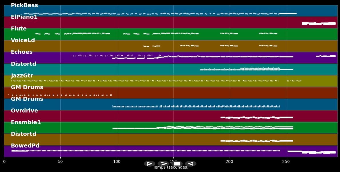 Shadow Of The Day - Linkin Park (MIDI Karaoke)