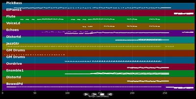 Shadow Of The Day - Linkin Park (MIDI Karaoke)