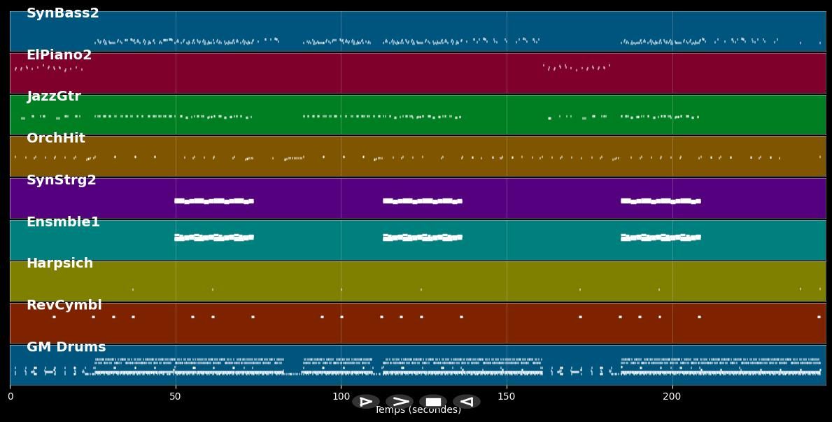 Freestyler - Bomfunk MC's (MIDI)