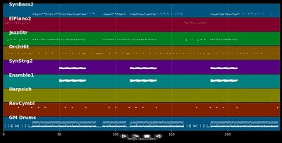 Freestyler - Bomfunk MC's (MIDI)