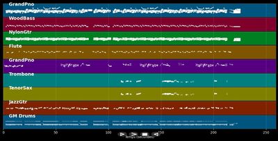 J'aime les filles (version live