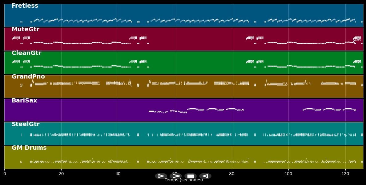 Movin 'n' Groovin - Duane Eddy (MIDI)