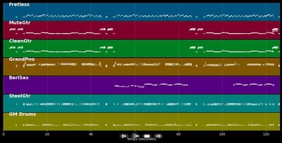 Movin 'n' Groovin - Duane Eddy (MIDI)
