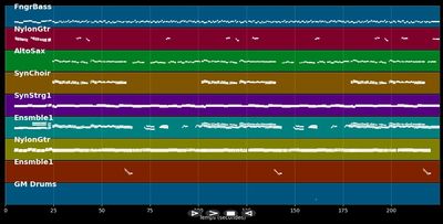 Nur für Dich allein