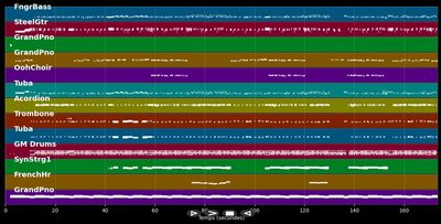 I&#39;m Too Sexy (Auf da Bierbank)  - DeSchoWieda ft. Fred and Richard (MIDI Karaoke)