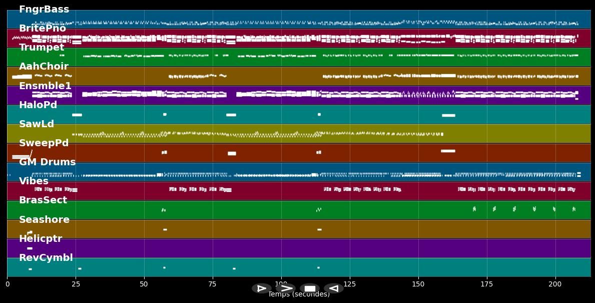 Everlasting Love - Worlds Apart (MIDI)