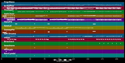 Everlasting Love - Worlds Apart (MIDI)