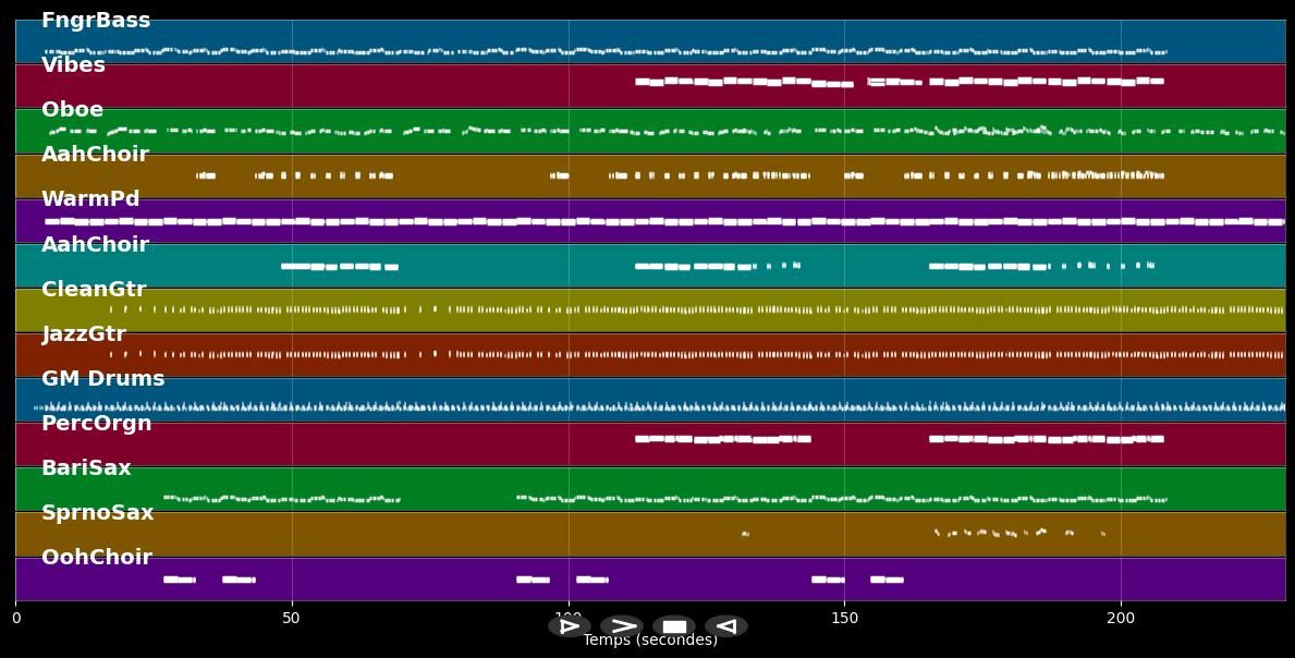 Monday Morning - Melanie Fiona (MIDI)