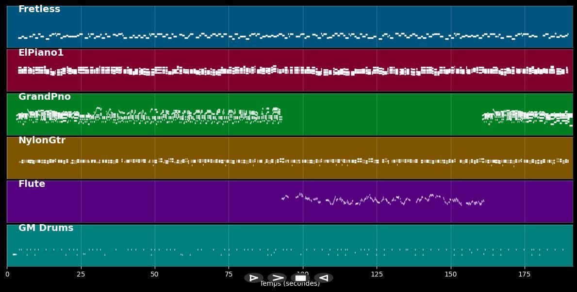Far More Blue - Dave Brubeck (MIDI)