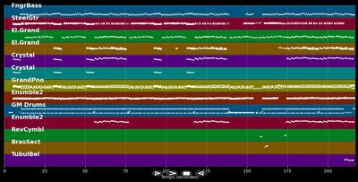 Merry Christmas allerseits