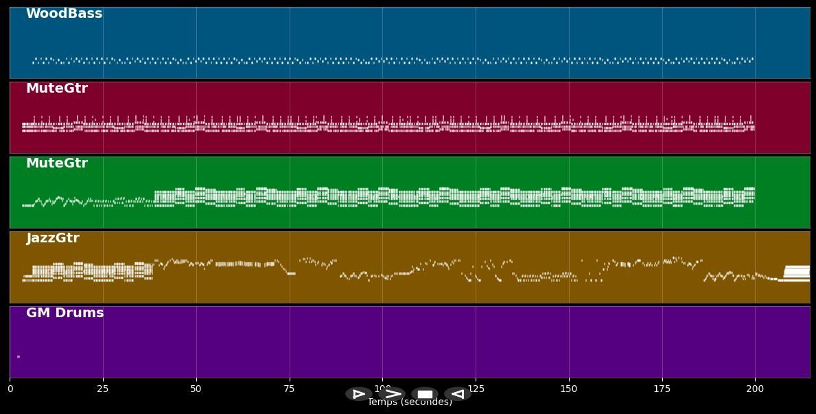 Guitar boogie - Smith Arthur (MIDI)