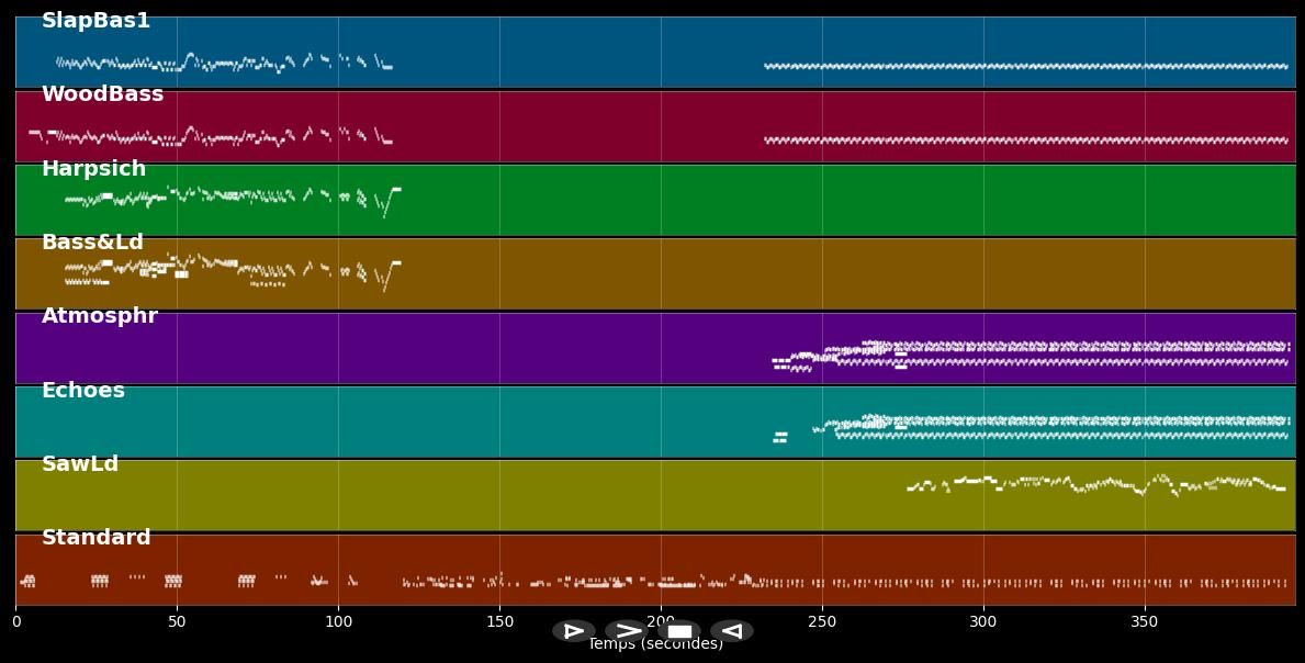 Tank - Emerson Lake &amp; Palmer (MIDI)