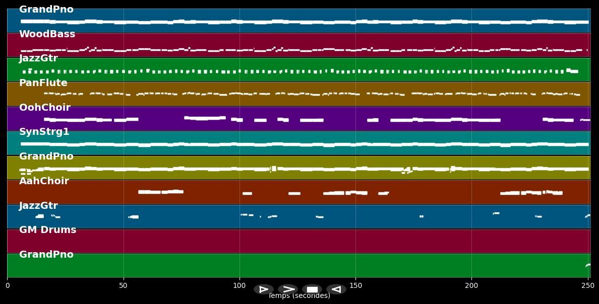 Old Shep - Elvis Presley (MIDI)