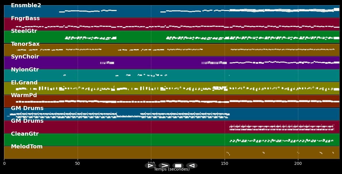 Everlasting Love (2006) - Sandra (MIDI Karaoke)