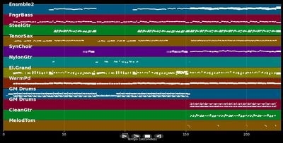 Everlasting Love (2006) - Sandra (MIDI Karaoke)