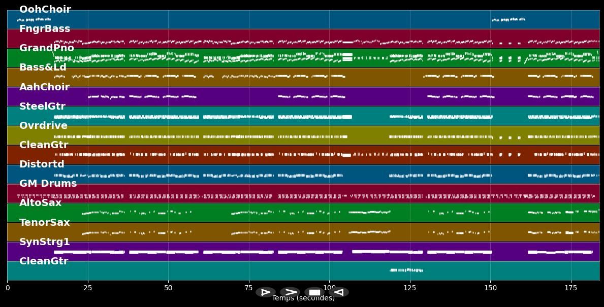 My Music - Loggins &amp; Messina (MIDI Karaoke)
