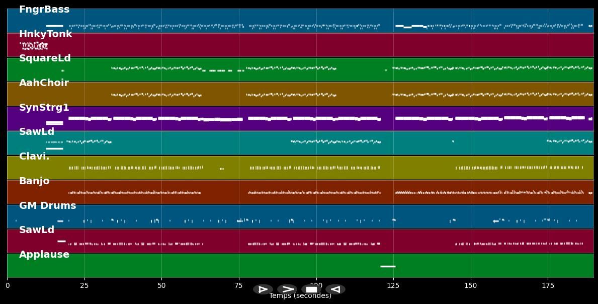 Das Rote Pferd - Becker Markus &amp; Mall. Cowboys (MIDI Karaoke)