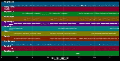Das Rote Pferd - Becker Markus &amp; Mall. Cowboys (MIDI Karaoke)