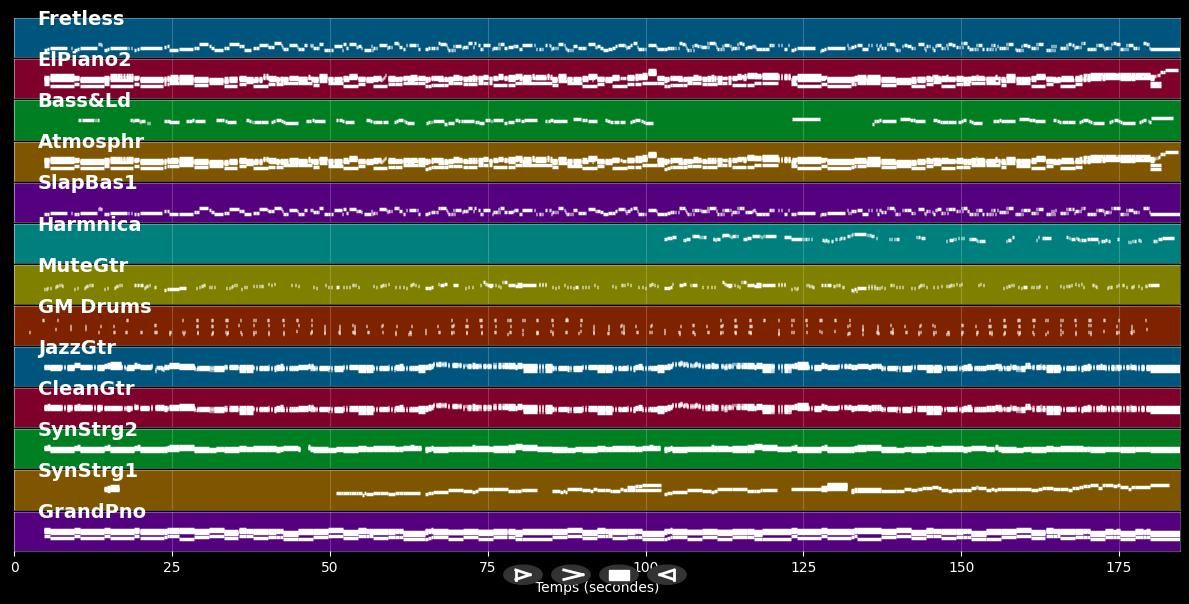 Moonlighting - Al Jarreau (MIDI Karaoke)