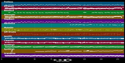 Moonlighting - Al Jarreau (MIDI Karaoke)