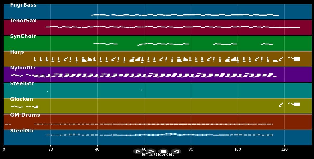 Santa Lucia - Karel Gott (MIDI)