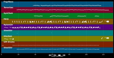 Santa Lucia - Karel Gott (MIDI)