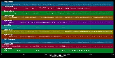 Girls Just Wanna Have Fun