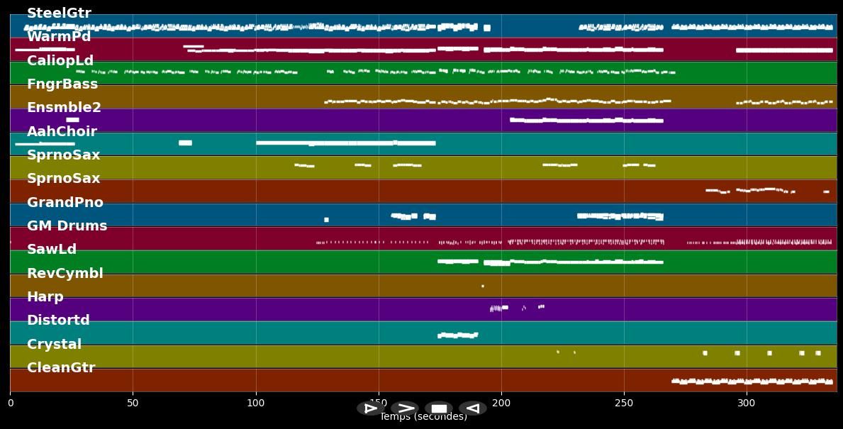 Through The Barricades - Spandau Ballet (MIDI)