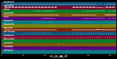 Midnight express - Georgio Moroder (MIDI)