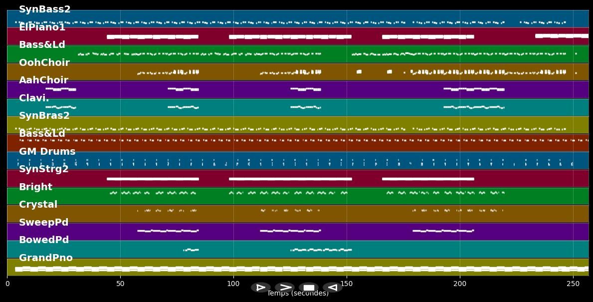 Pony - Ginuwine (MIDI)