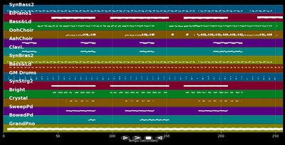 Pony - Ginuwine (MIDI)