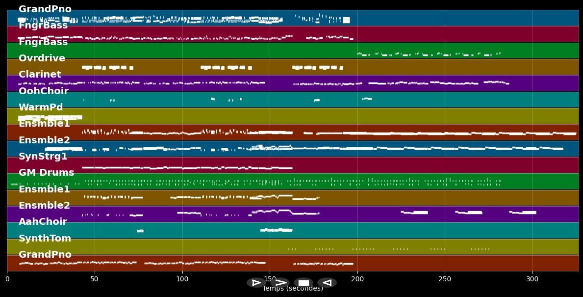 Immortelle - Lara Fabian (MIDI Karaoke)