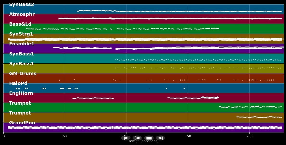 Forever Young - Alphaville (MIDI)