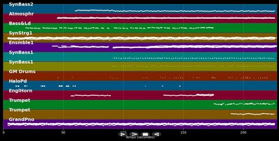 Forever Young - Alphaville (MIDI)