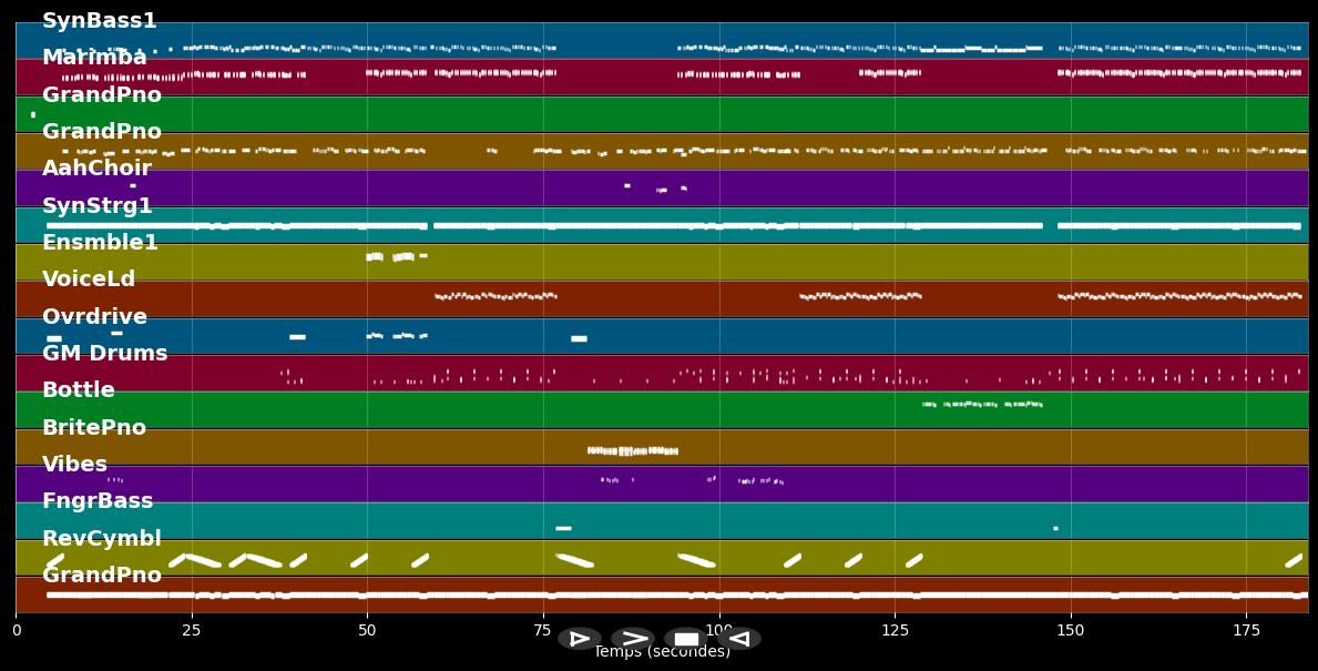 Bonfire - Felix Jaehn ft. Alma (MIDI Karaoke)