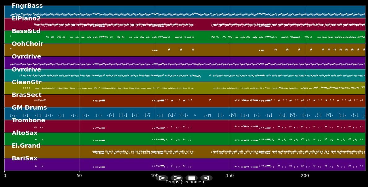 Did I Hear You Say You Love Me - Stevie Wonder (MIDI Karaoke)
