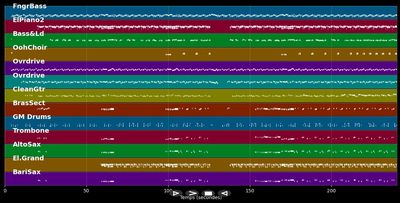 Did I Hear You Say You Love Me - Stevie Wonder (MIDI Karaoke)