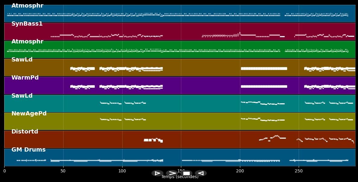 Crockett's Theme (live by Kebu) - Jan Hammer (MIDI)