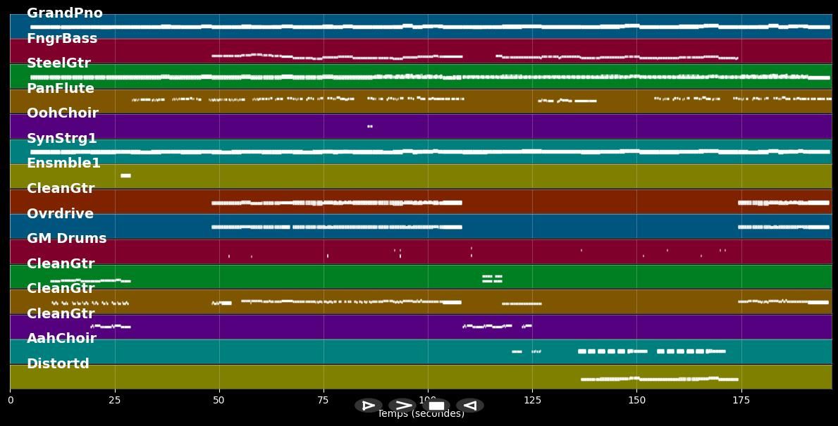 Irgendwas bleibt (Radio Mix) - Silbermond (MIDI Karaoke)