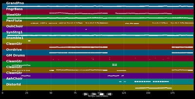 Irgendwas bleibt (Radio Mix) - Silbermond (MIDI Karaoke)