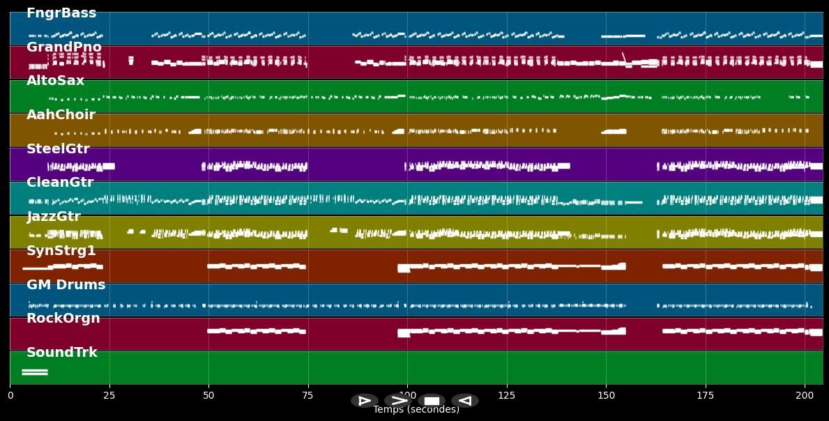 Hot 'n' Cold (Single Edit) - Baseballs (MIDI)