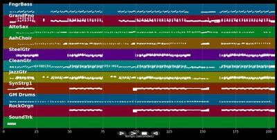 Hot 'n' Cold (Single Edit) - Baseballs (MIDI)