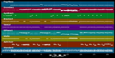 Last Train To Transcentral - KLF (MIDI)