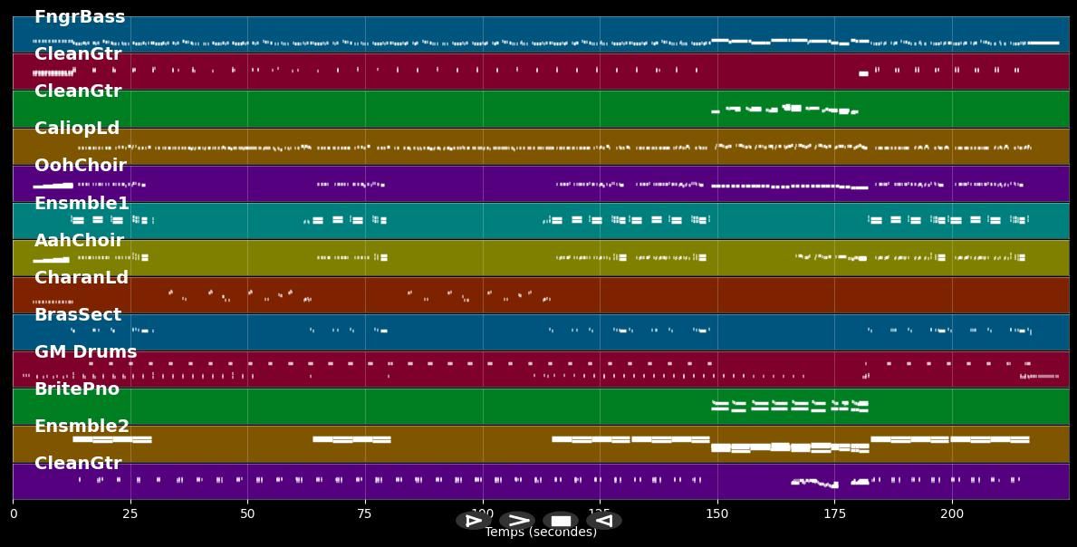 Hot Stuff (Let's Dance) - Craig David (MIDI Karaoke)