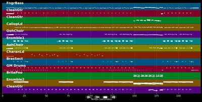 Hot Stuff (Let's Dance) - Craig David (MIDI Karaoke)