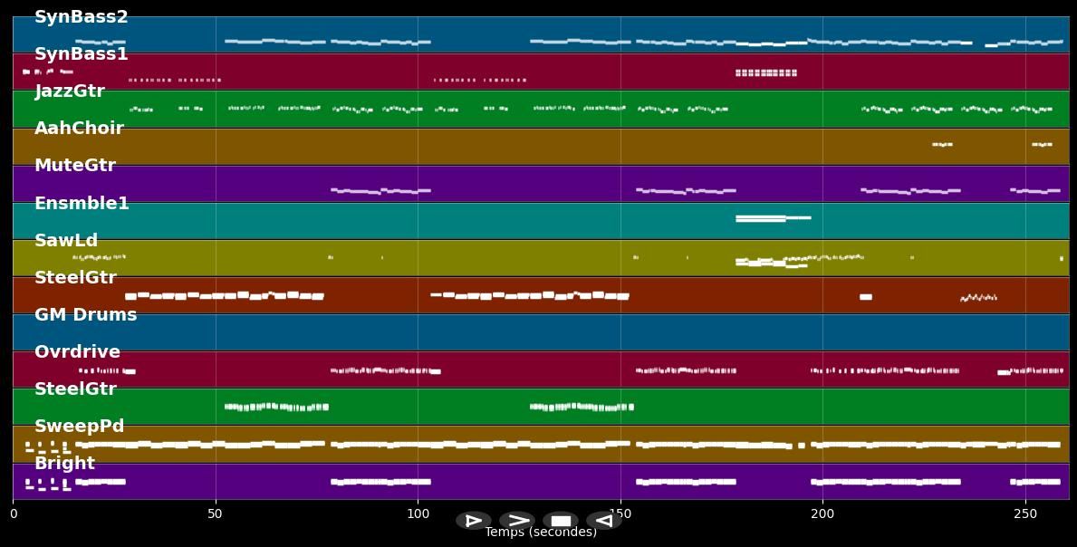 Anyplace, Anywhere, Anytime (2002) - Kim Nena &amp; Wilde (MIDI)